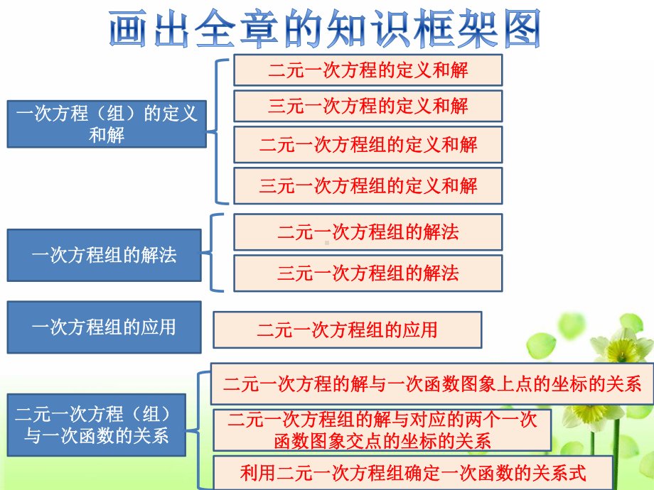 《二元一次方程组》完美版人教版初中数学1课件.pptx_第3页