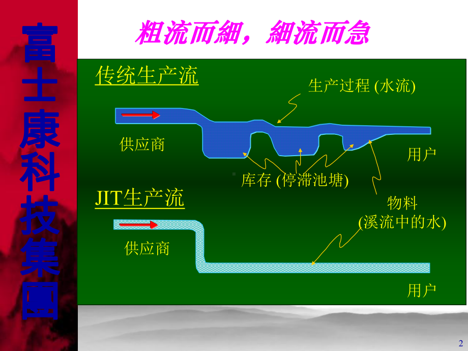 JIT精益生产培训讲义课件.ppt_第2页