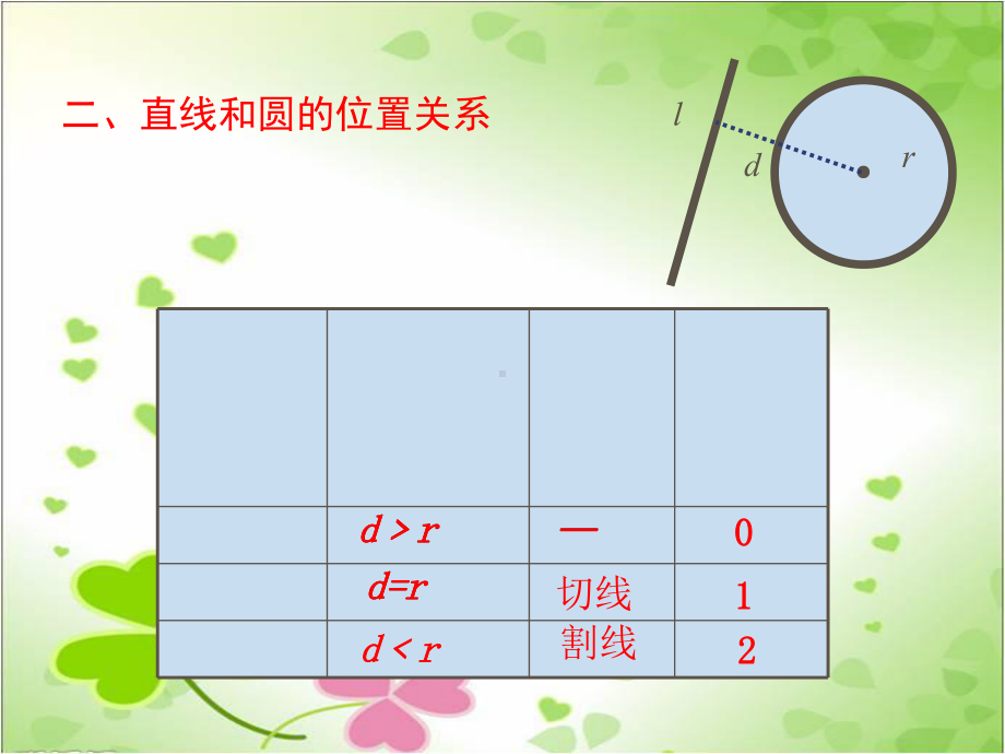 2022年冀教版九下《小结与复习》立体课件.ppt_第2页