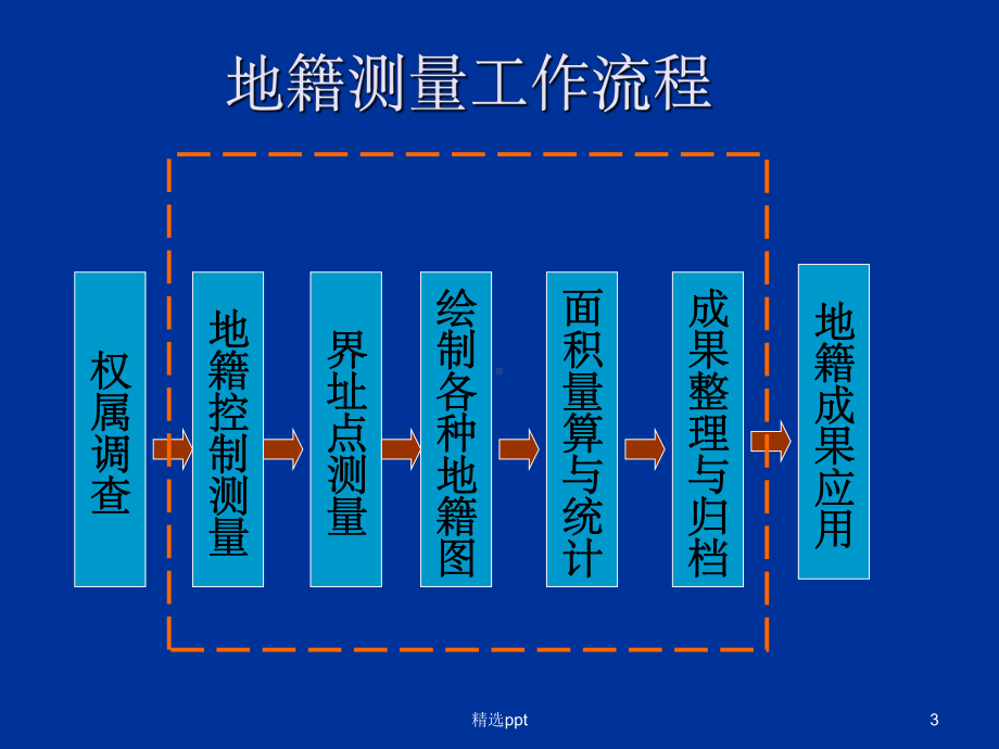 《地籍测量》课件-2.ppt_第3页