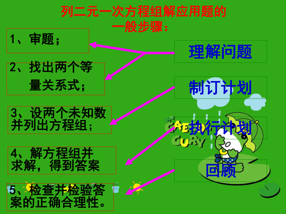 《二元一次方程组的应用》课件-(公开课获奖)2022年浙教版-5.ppt_第2页