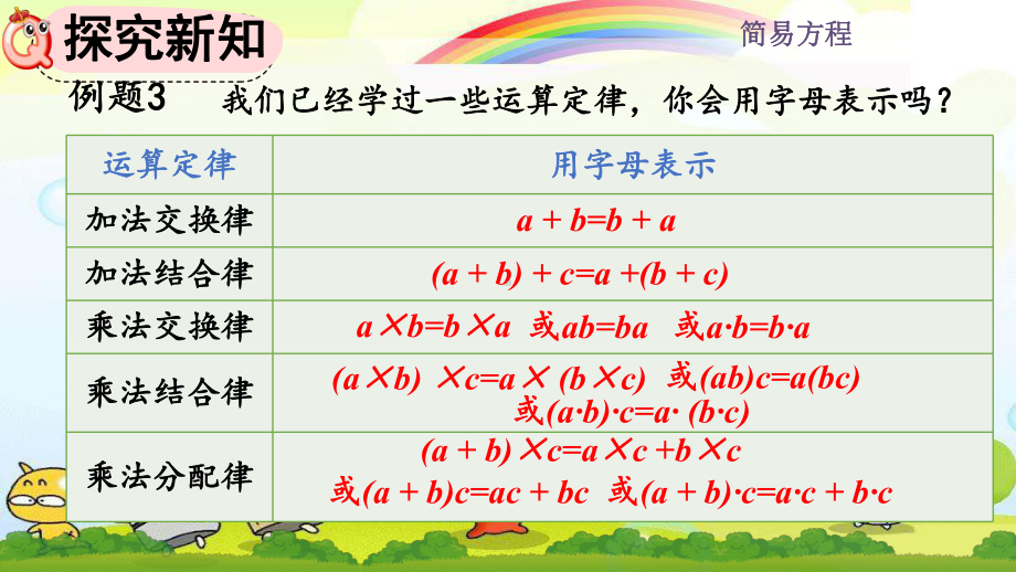 2022年人教版小学数学《用字母表示运算定律和计算公式》课件.pptx_第2页