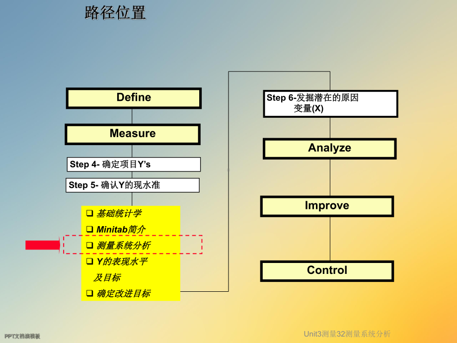 Unit3测量32测量系统分析课件.ppt_第3页