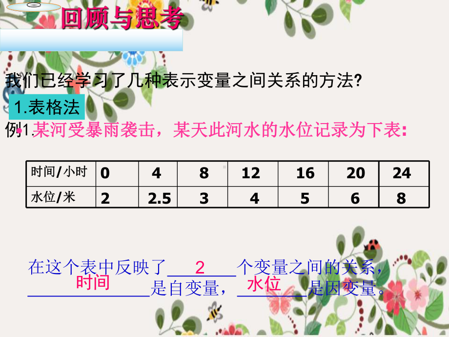 2022年北师大版数学《用图像表示的变量间关系》课件2.ppt_第2页