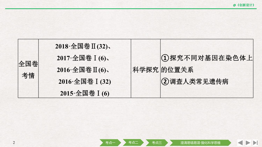 2021年生物高考总复习必修二-第六单元-第18讲(北师大版)课件.pptx_第2页