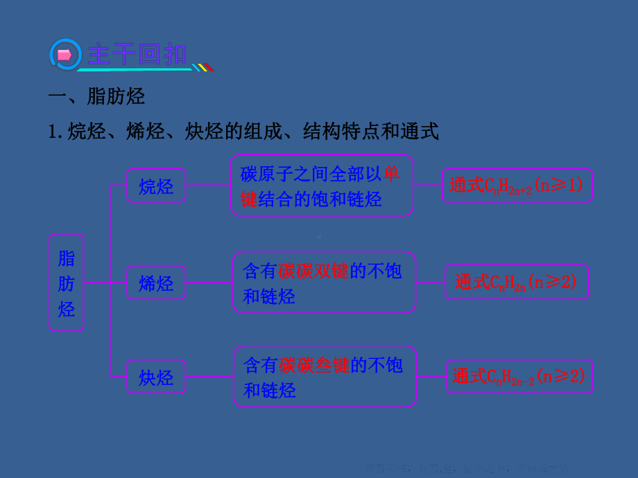 2022版化学复习方略课件：脂肪烃石油化学工业(苏教版·浙江专用).ppt_第3页