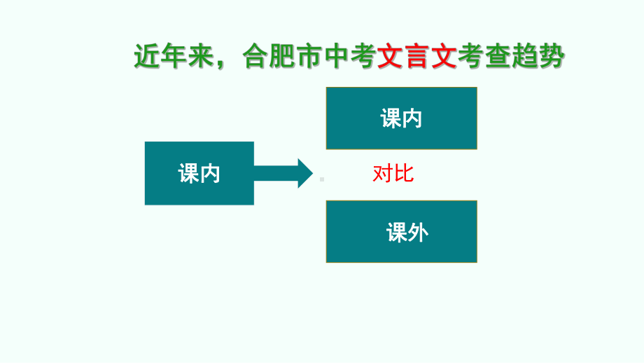 [新教材]中考复习《文言文专题复习》优秀课件.ppt_第2页