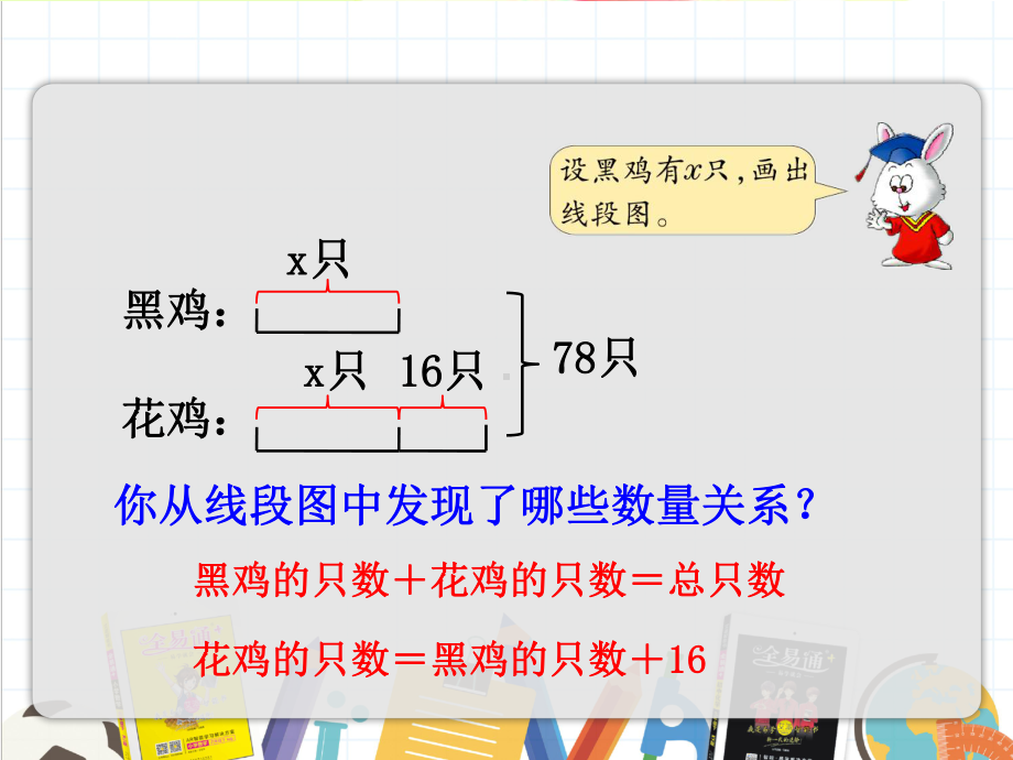 2022年冀教版小学《列方程解决问题(二)》课件-002.ppt_第3页