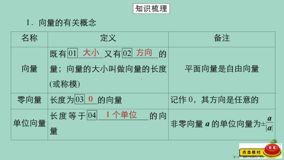 2022高考数学一轮复习第5章平面向量第1讲平面向量的概念及其线性运算课件新人教B版.ppt_第3页