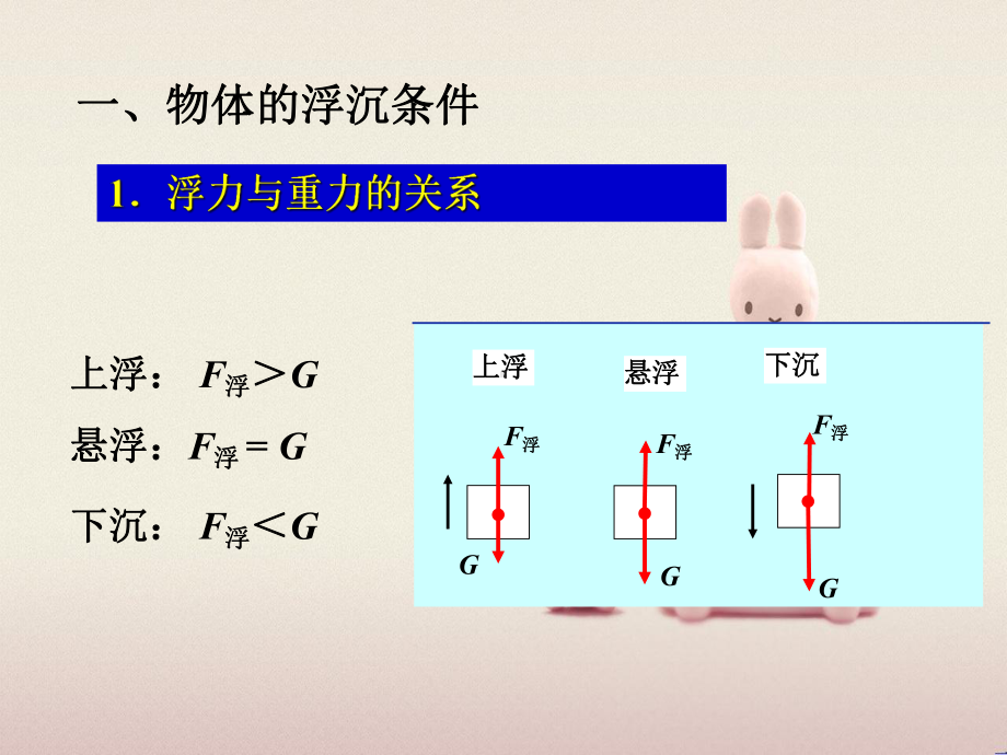 2022版《物体的浮沉条件及应用》课件-(特等奖)人教版物理-(59).ppt_第3页