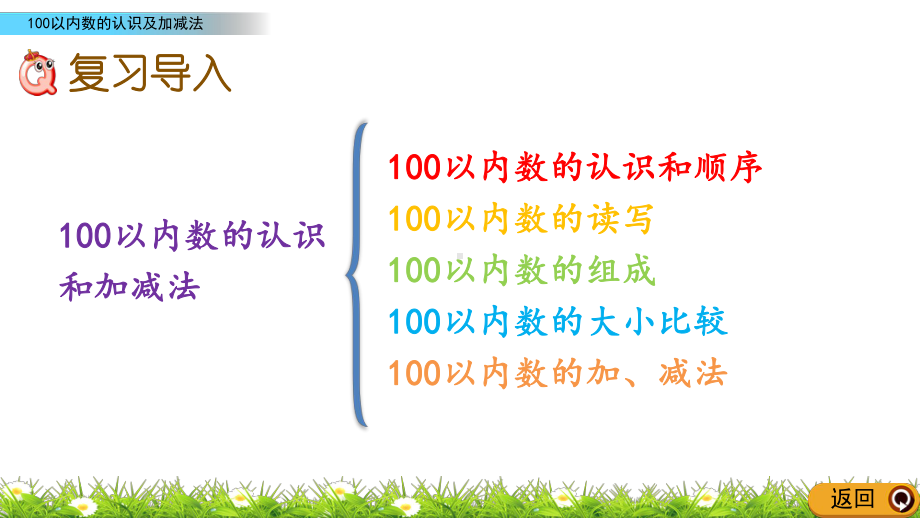 2022年青岛版小学数学《100以内数的认识及加减法》课件(五四制).pptx_第2页