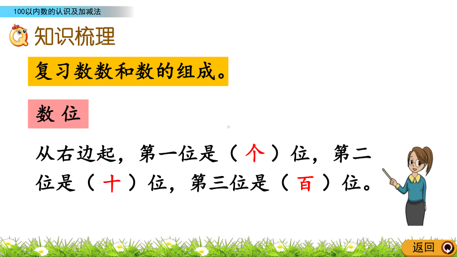 2022年青岛版小学数学《100以内数的认识及加减法》课件(五四制).pptx_第3页