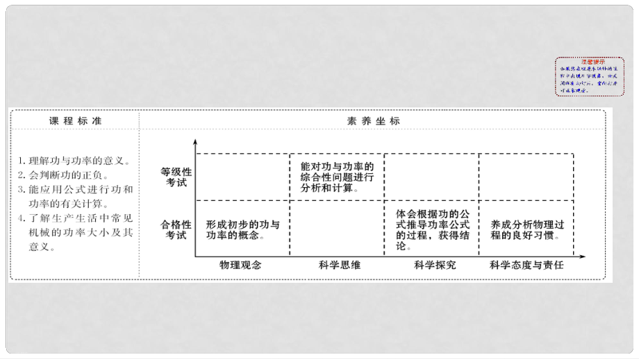 《功与功率》机械能守恒定律(完美)课件.pptx_第2页