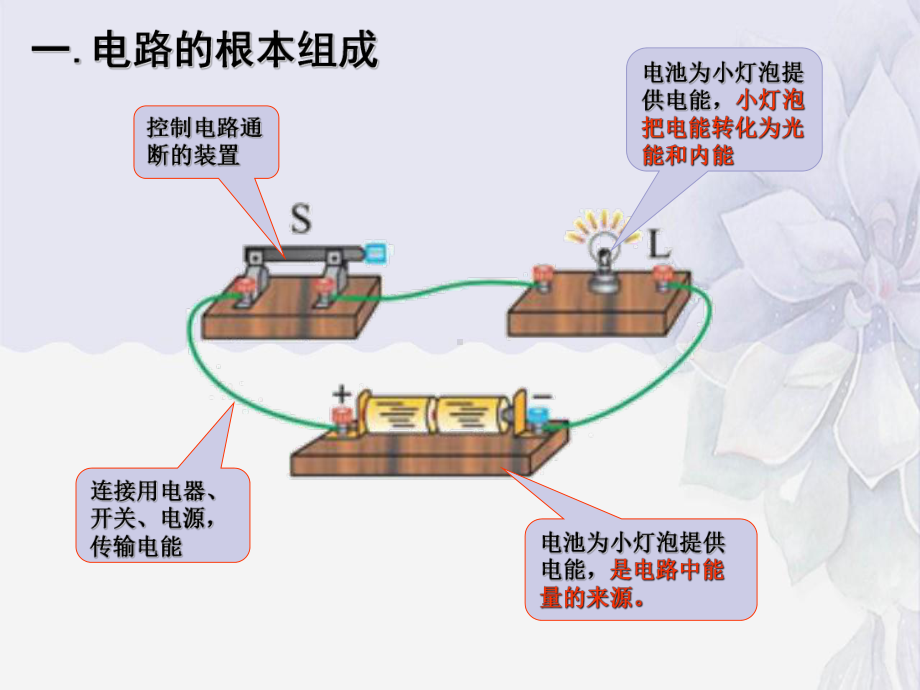 2022年北师大版《认识电路》课件(公开课).ppt_第2页