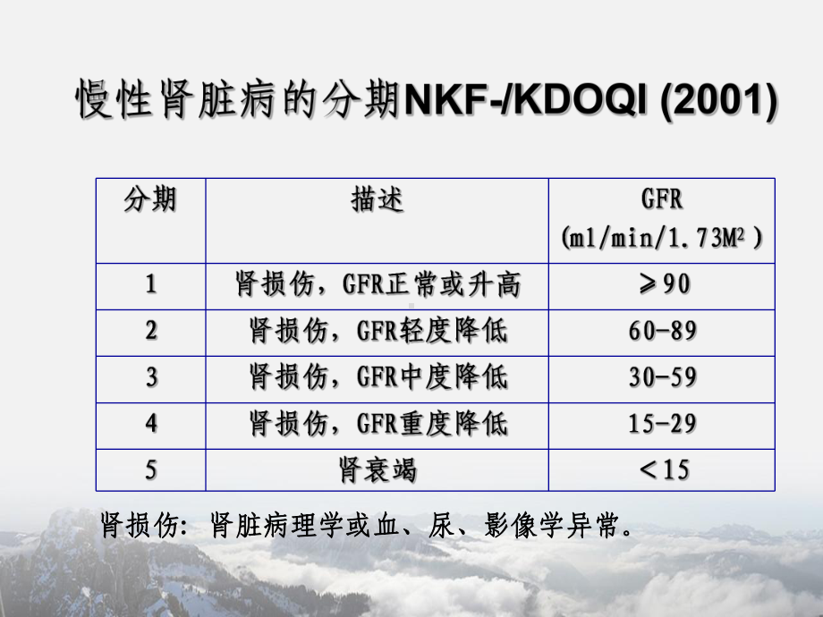 CKD病人饮食管理与教育讲课课件.ppt_第3页