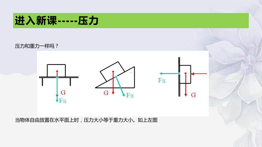 2022年苏科版八年级物理下册《压强》课件-(市一等奖)2.pptx_第3页