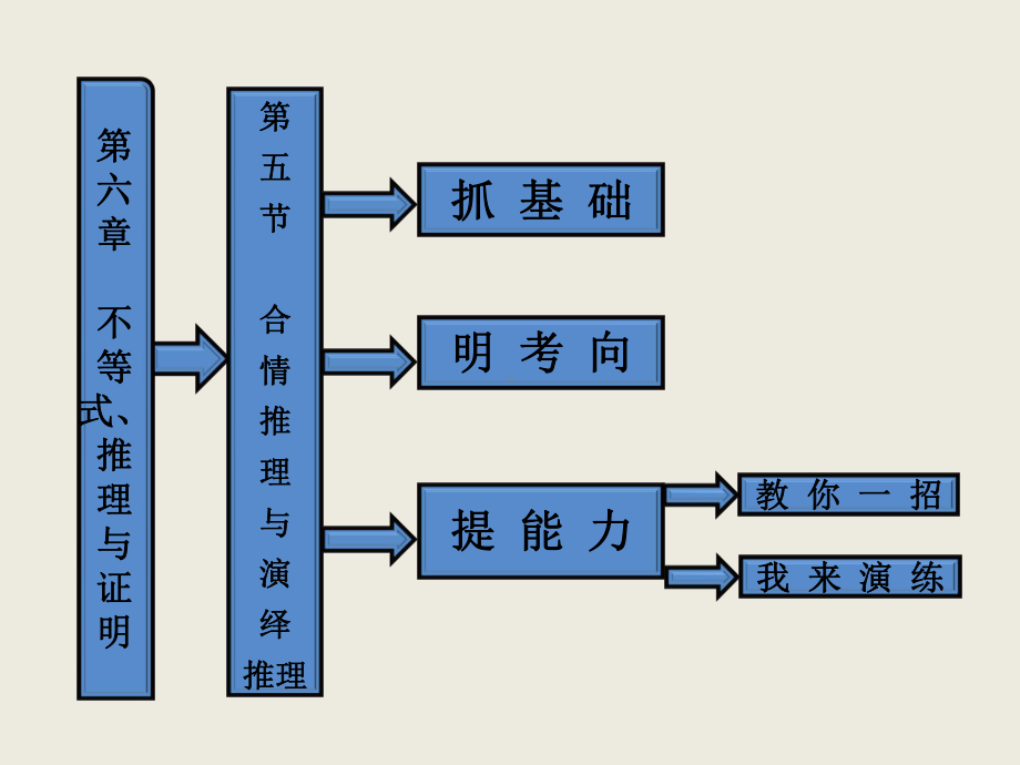 [高三数学]第六章-第五节-合情推理与演绎推理课件.ppt_第1页