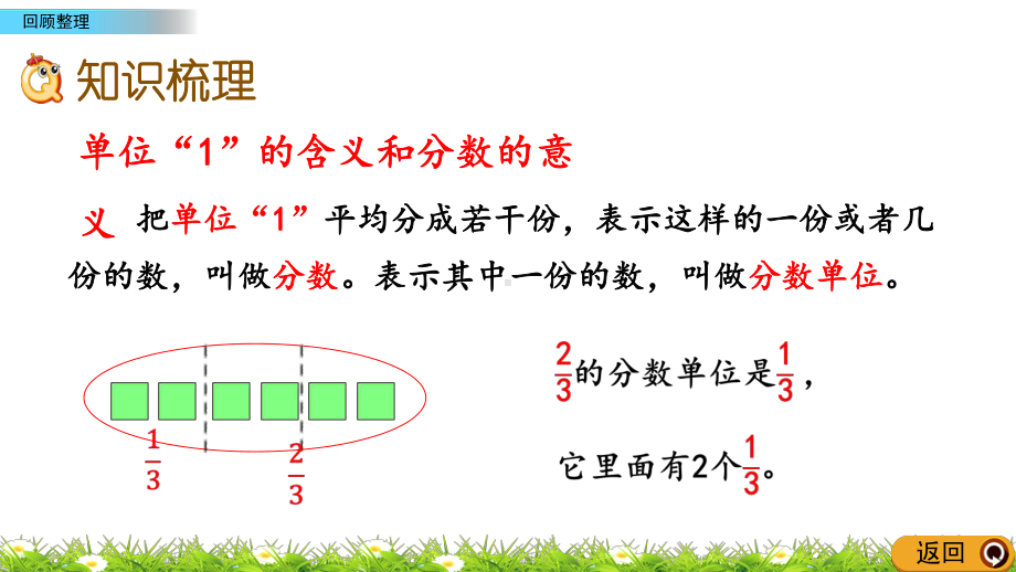 2022年青岛版(六三制)小学《回顾整理》课件-3.pptx_第3页