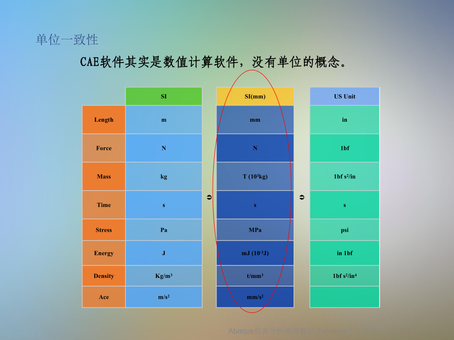 Abaqus仿真分析培训教程及abaqus中文培训课件.ppt_第3页