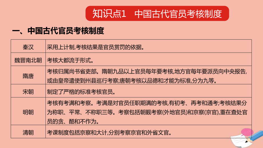 2022届高考历史一轮复习热点聚焦课件.pptx_第3页