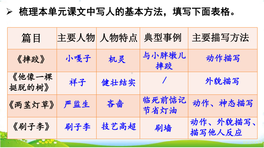 五年级下学期语文交流平台+初试身手.pptx_第3页