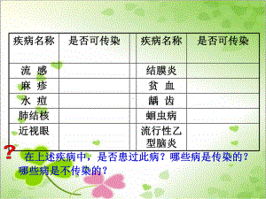 2022年济南初中生物七下《人体的免疫功能》公开课课件6.ppt