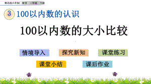 2022年青岛版(六三制)小学《100以内数的大小比较》课件.pptx