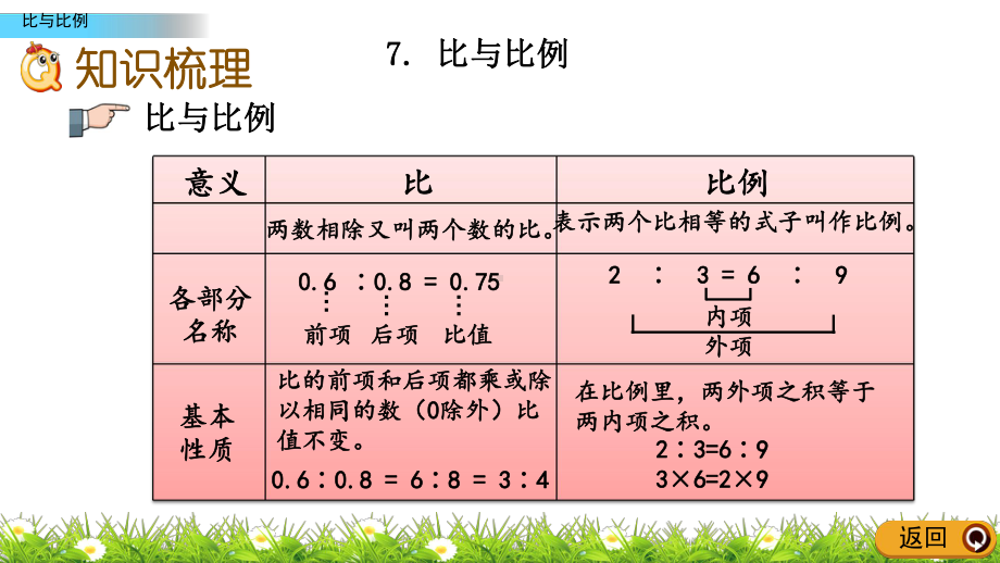 2022年青岛版(六三制)小学《比与比例》课件.pptx_第3页