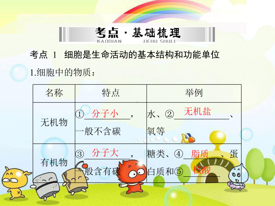 2022年冀教初中生物七上《生物体的结构层次》公开课课件2.ppt_第2页