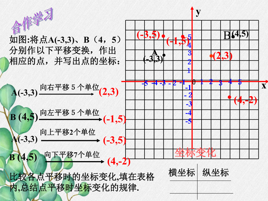 2022年浙教初中数学八上《坐标平面内图形的轴对称和平移》课件8.ppt_第2页