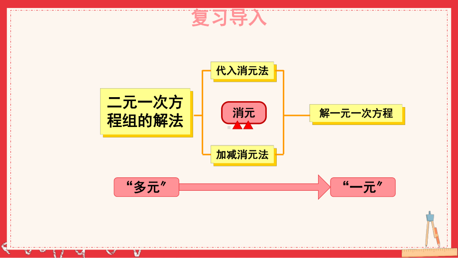 2022年湘教版数学七年级《三元一次方程组》课件.ppt_第2页