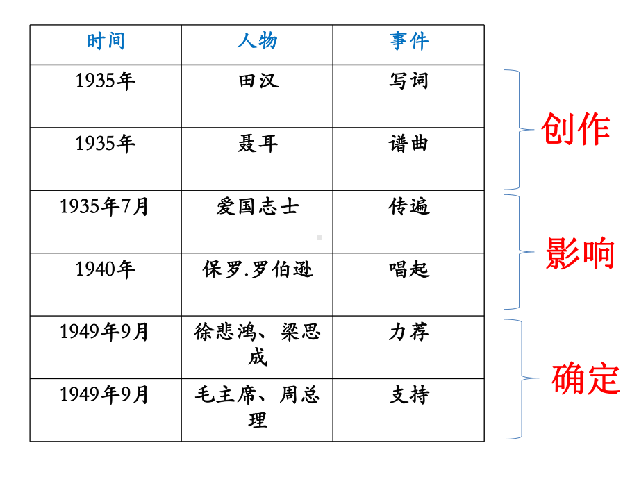 《中华民族的最强音》优秀课件定稿.ppt_第3页