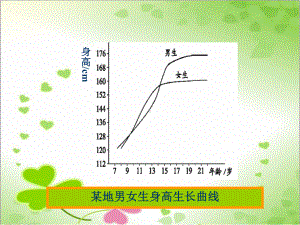 2022年冀教初中生物七下《健康地度过青春期》公开课课件.ppt