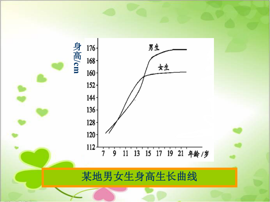 2022年冀教初中生物七下《健康地度过青春期》公开课课件.ppt_第1页