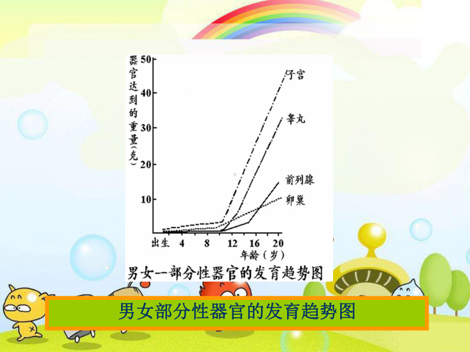 2022年冀教初中生物七下《健康地度过青春期》公开课课件.ppt_第3页