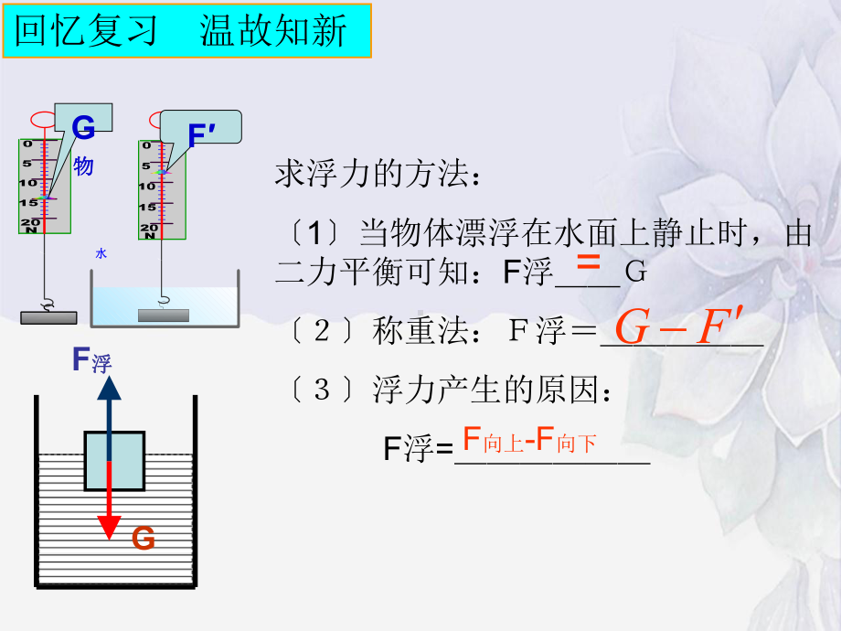 2022年鲁科版物理八下《阿基米德原理-》课件(公开课).ppt_第1页