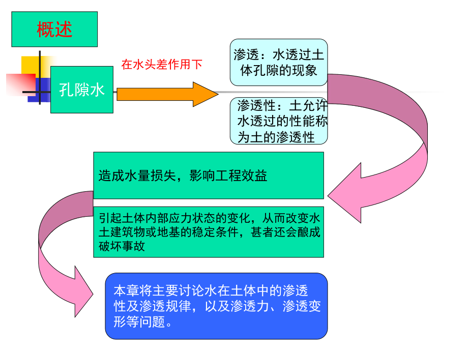 《土质学与土力学》课件.ppt_第3页