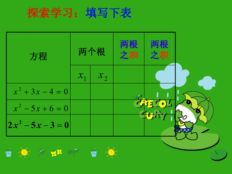 《一元二次方程的根与系数的关系》课件-(公开课获奖)2022年苏科版-2.ppt_第3页