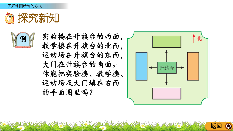 2022年青岛版(六三制)小学《了解地图绘制的方向》课件.pptx_第3页