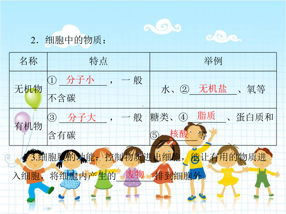 2022年冀教初中生物七上《生物体的结构层次》公开课课件3.ppt_第3页