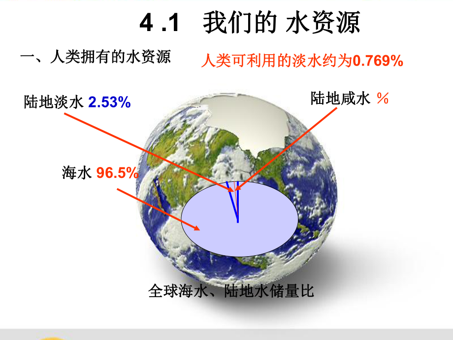 《我们的水资源》pp课件3-(公开课)2022年九年级化学课件.ppt_第2页