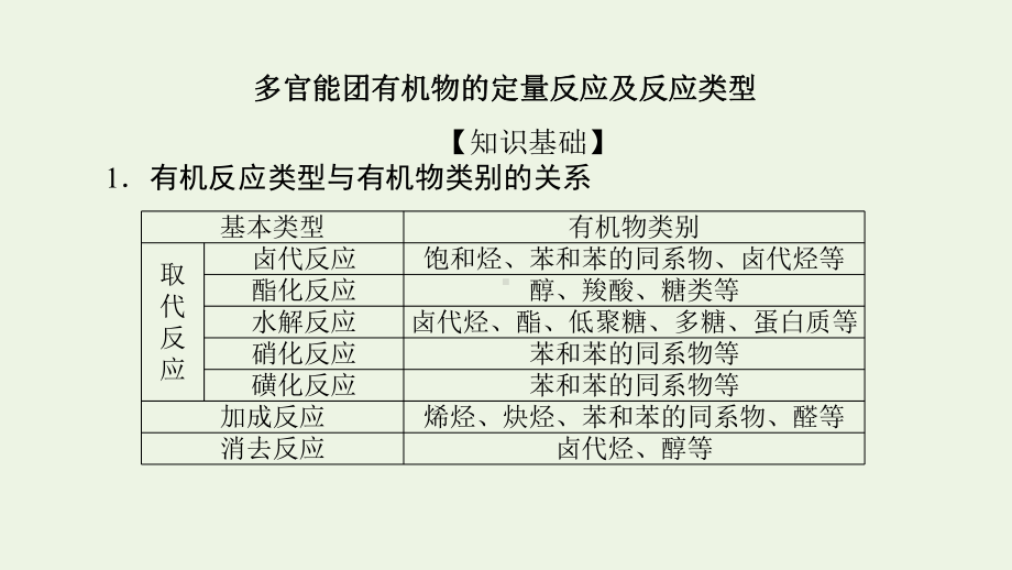 2022届新教材高考化学一轮复习微专题大素养18多官能团有机物的定量反应及反应类型课件新人教版.pptx_第2页