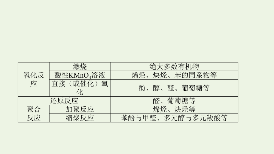 2022届新教材高考化学一轮复习微专题大素养18多官能团有机物的定量反应及反应类型课件新人教版.pptx_第3页