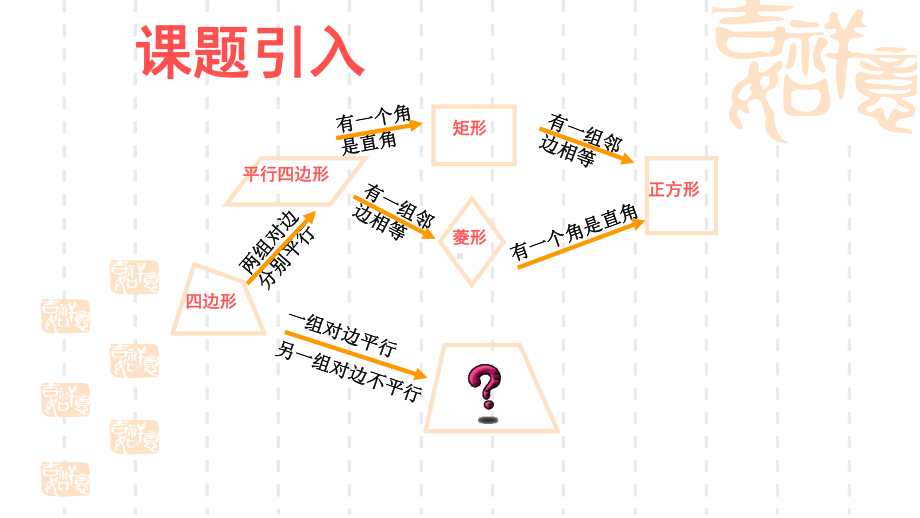 [九年级数学课件]等腰梯形.ppt_第2页