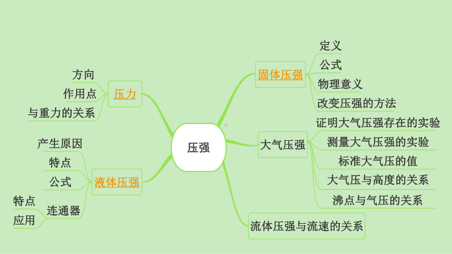 2021年春人教版物理中考复习课件+实战训练-固体压强-液体压强.ppt_第2页