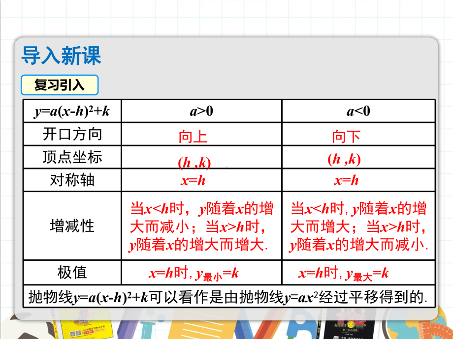 2022年沪科版九上数学《二次函数y=ax+bx+c的图象和性质》课件.pptx_第3页