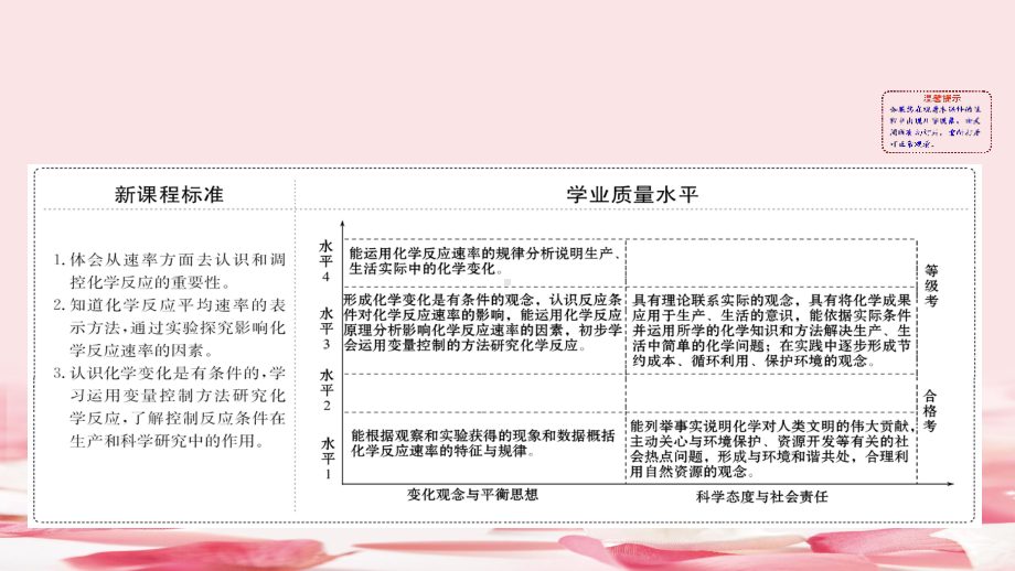 《化学反应的快慢和限度》化学键化学反应规律(第1课时化学反应的快慢)2课件.pptx_第2页