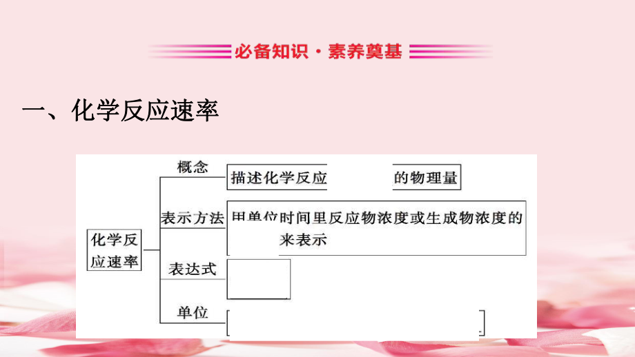 《化学反应的快慢和限度》化学键化学反应规律(第1课时化学反应的快慢)2课件.pptx_第3页