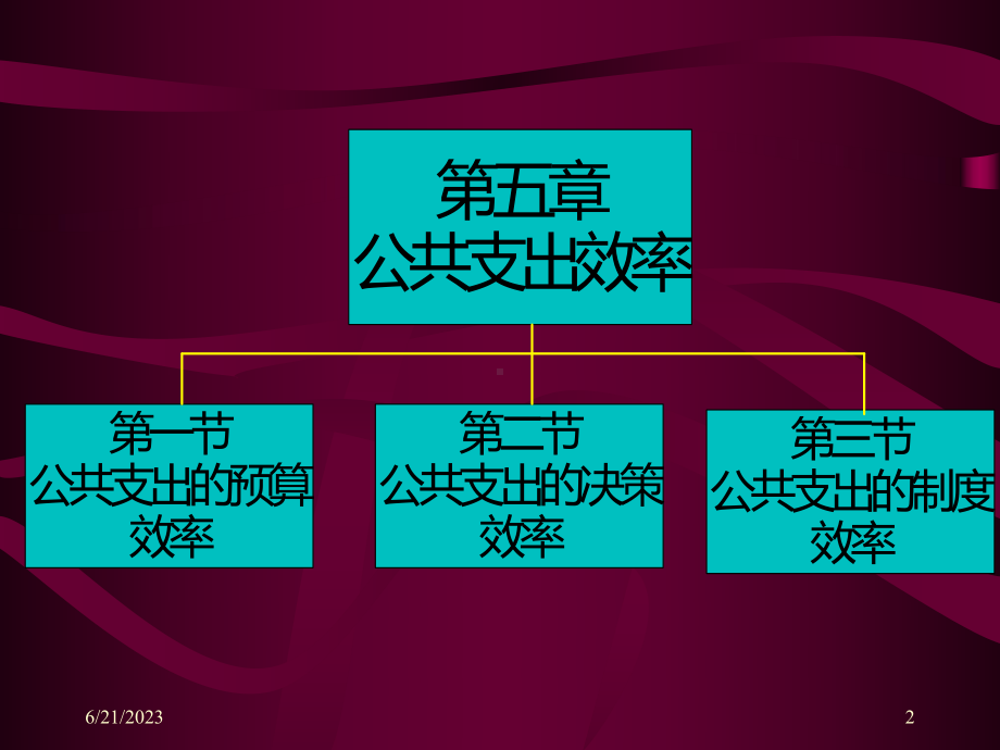 《公共经济学》课件(五)1.pptx_第2页