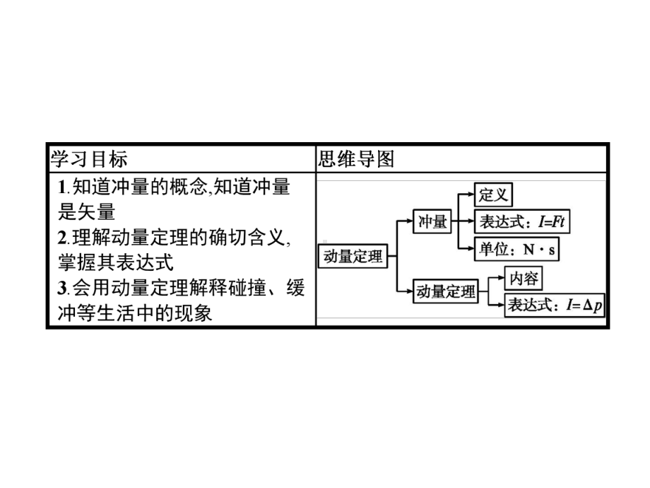 《动量定理》人教版教材课件2.pptx_第2页